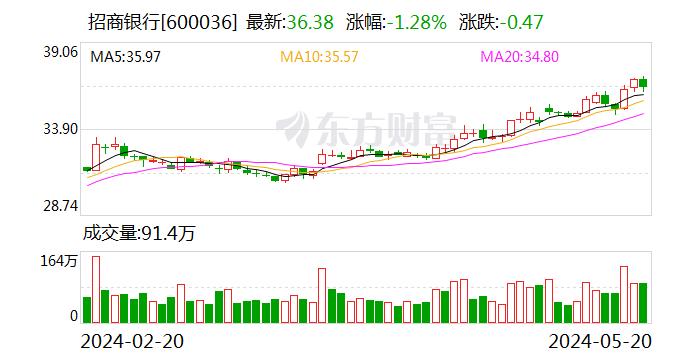 重庆市分众小额贷款全天人工提前还款客服电话 重庆市分众小额贷款全天人工提前还款客服电话
