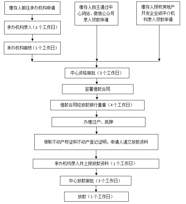 重庆京东盛际小额贷款客服热线是多少 重庆京东盛际小额贷款客服热线是多少